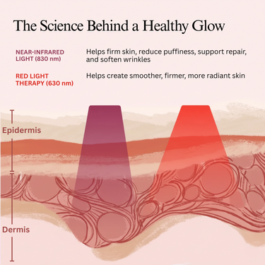 Wrinkle Therapy Face Mask